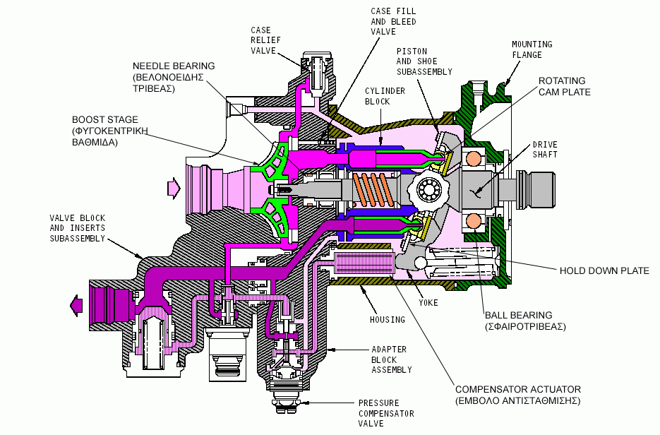 Hydraulic Pump Wiring Diagram
