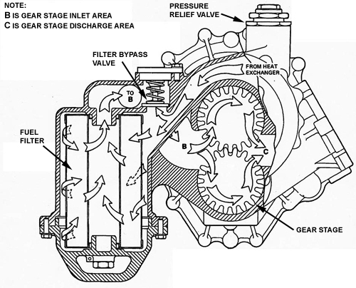 Fuel Pump, Engine